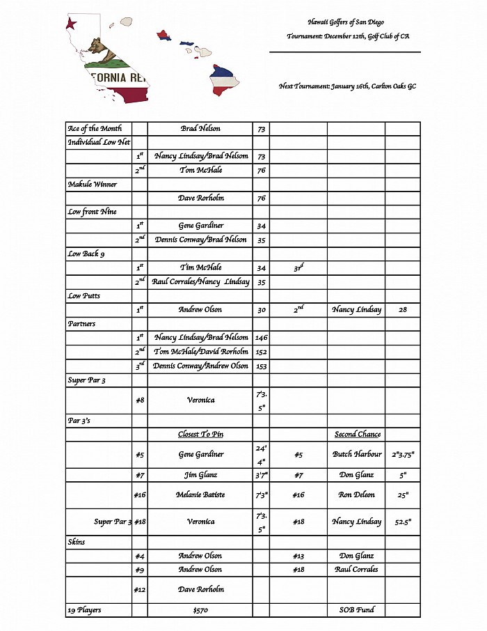 December 2021 Results