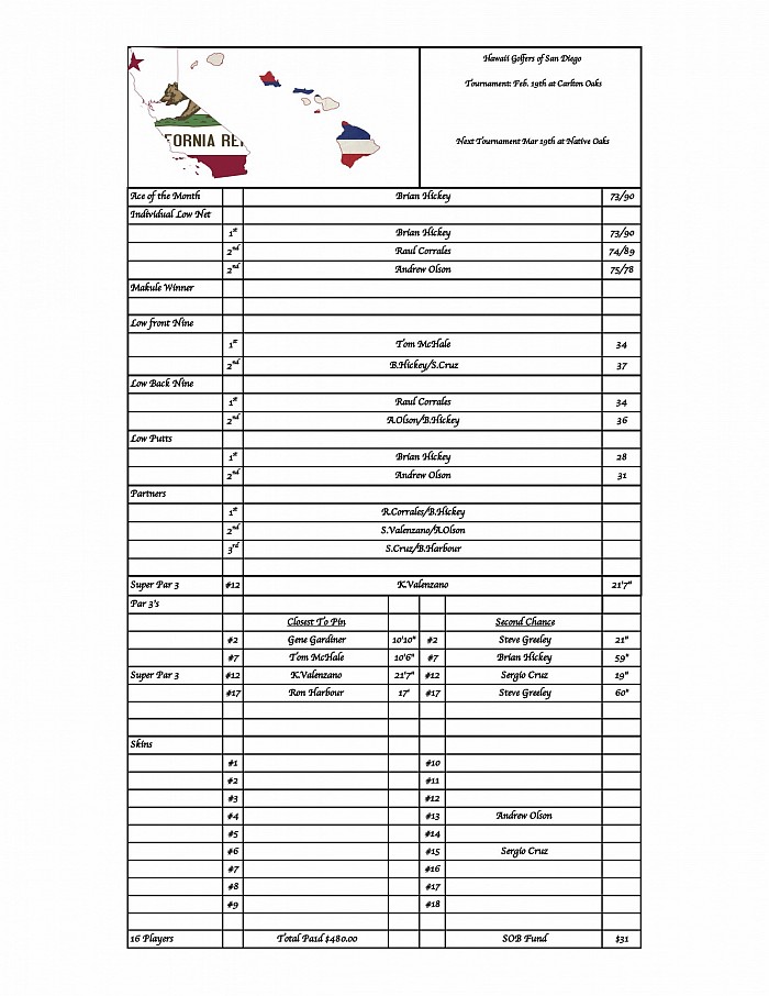 Tournament Feb.19th, 2023 at Carlton Oaks